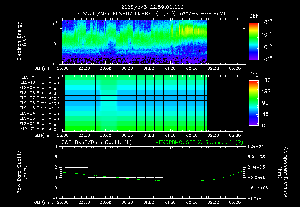 SurveyImages/XuTail_2025243_2259.gif