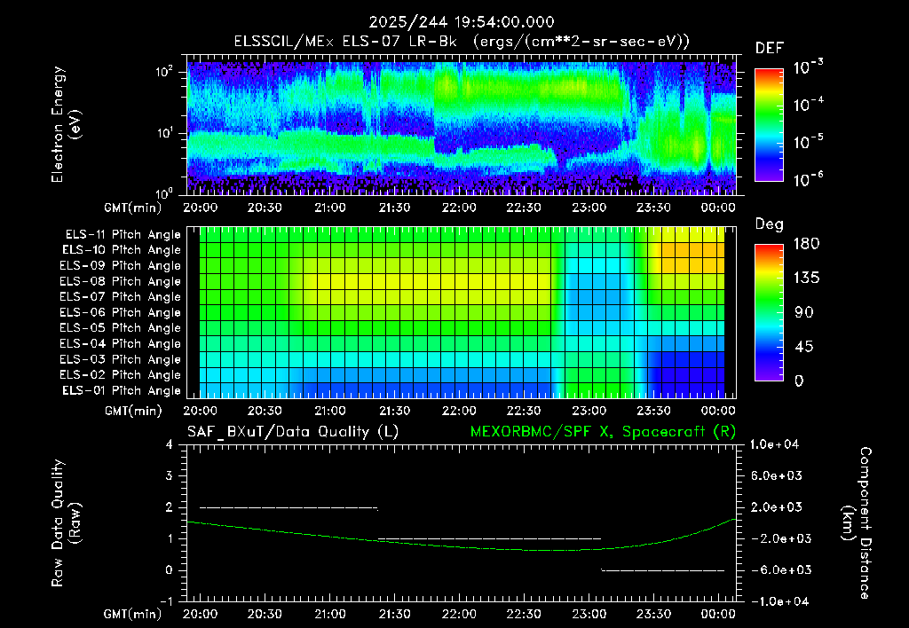 SurveyImages/XuTail_2025244_1954.gif
