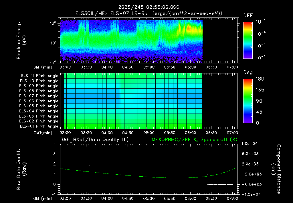 SurveyImages/XuTail_2025245_0253.gif