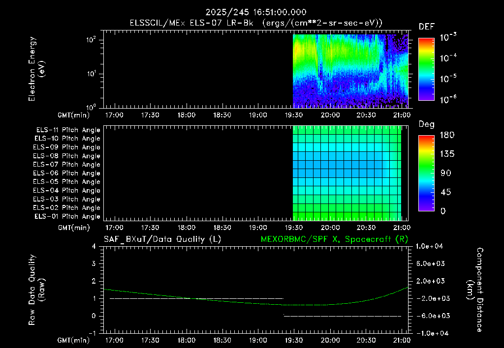 SurveyImages/XuTail_2025245_1651.gif
