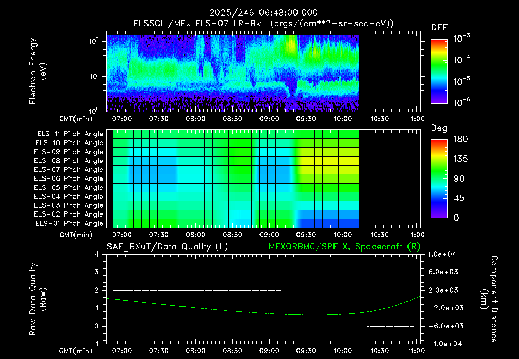 SurveyImages/XuTail_2025246_0648.gif