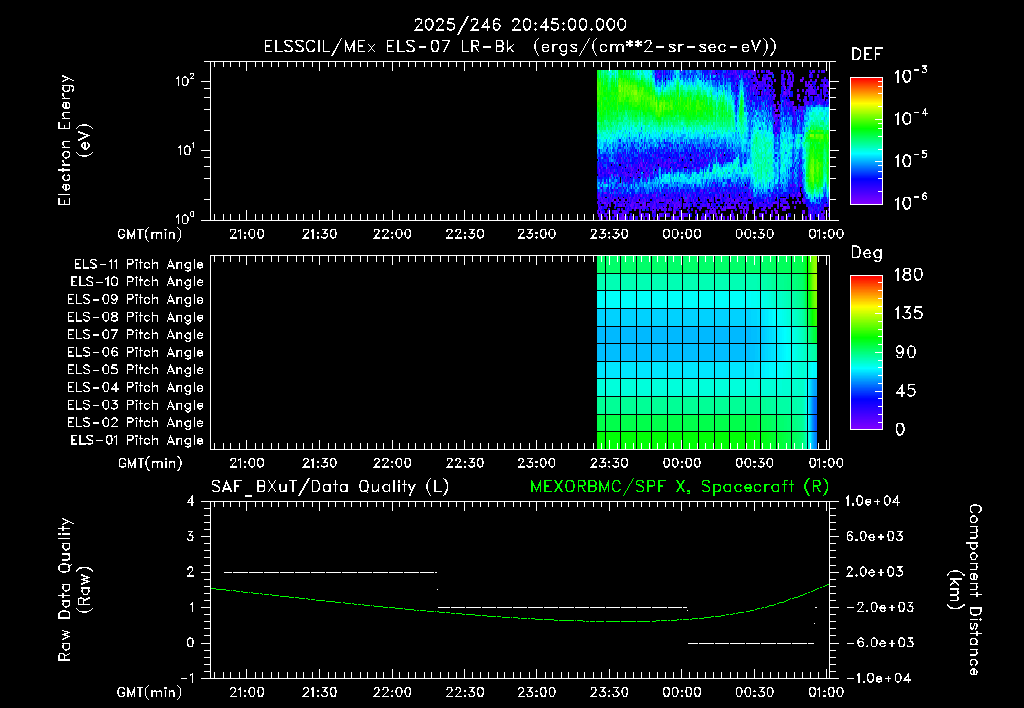SurveyImages/XuTail_2025246_2045.gif