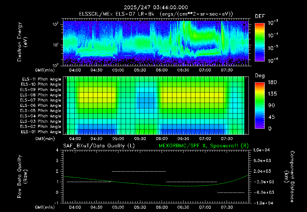 SurveyImages/XuTail_2025247_0344.gif