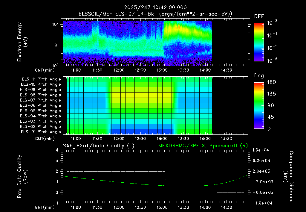 SurveyImages/XuTail_2025247_1042.gif