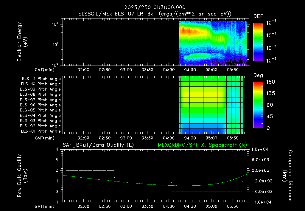 SurveyImages/XuTail_2025250_0131.gif