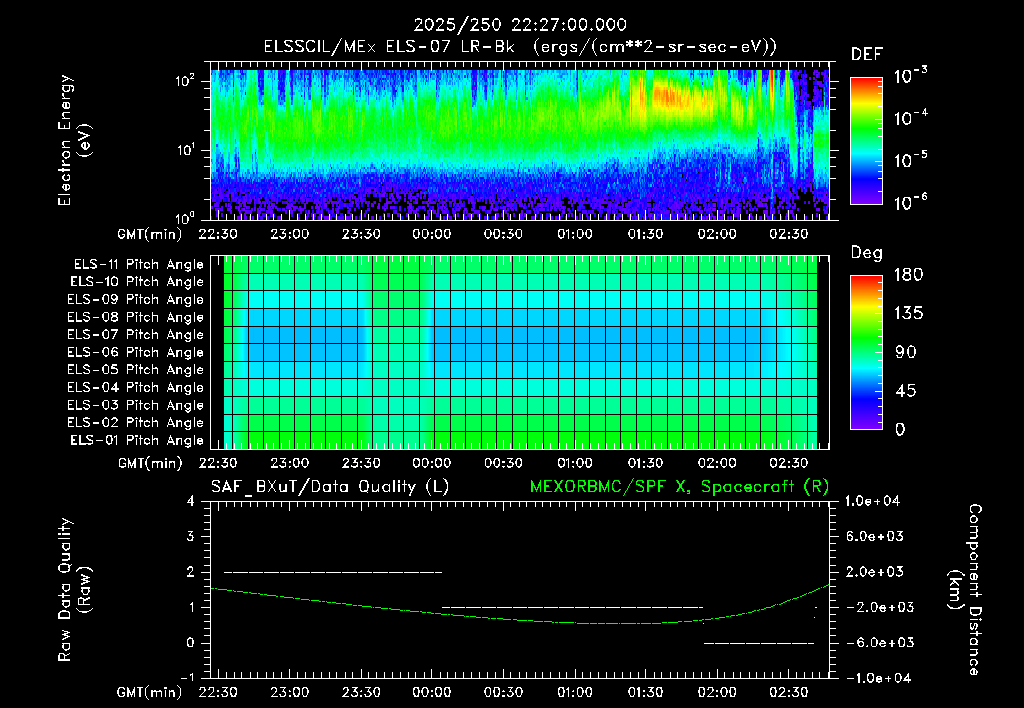 SurveyImages/XuTail_2025250_2227.gif