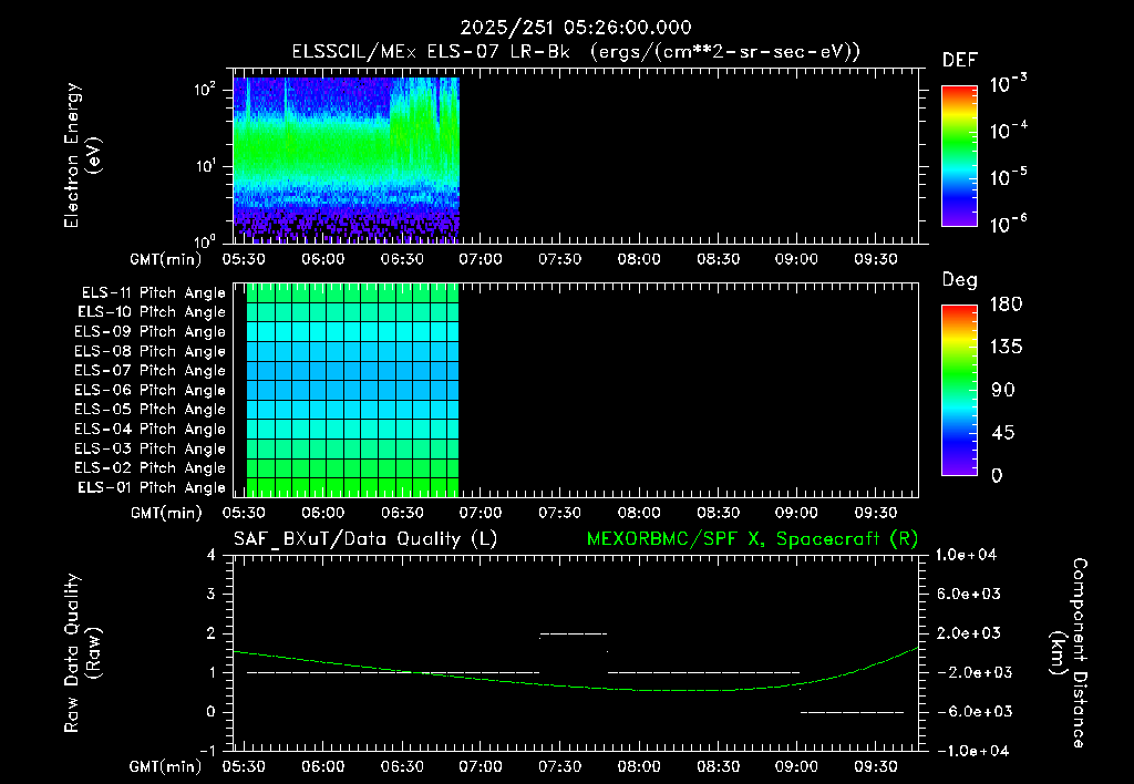 SurveyImages/XuTail_2025251_0526.gif