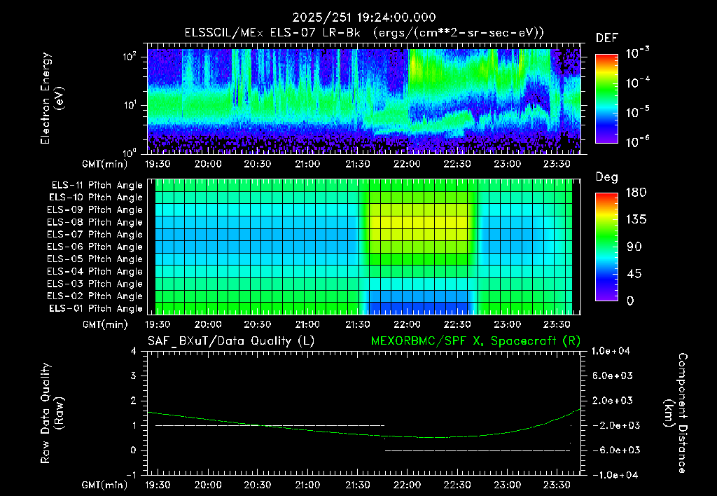 SurveyImages/XuTail_2025251_1924.gif