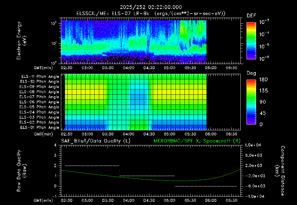 SurveyImages/XuTail_2025252_0222.gif