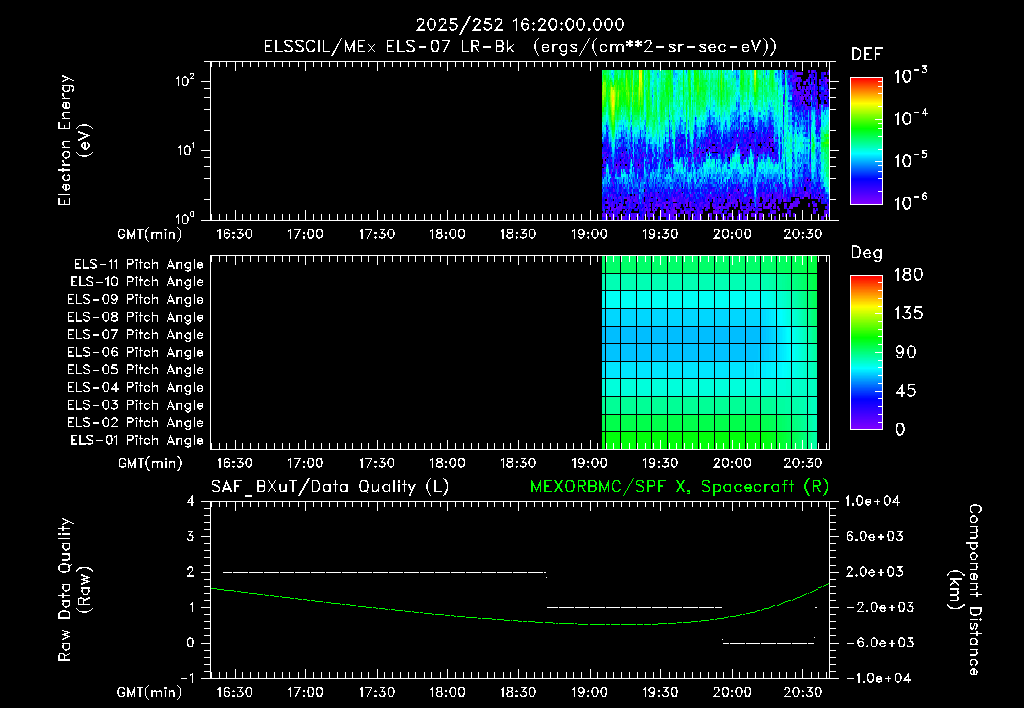 SurveyImages/XuTail_2025252_1620.gif