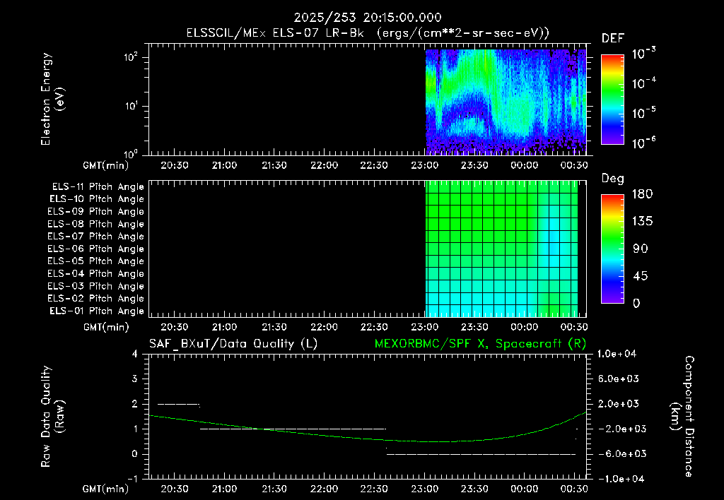 SurveyImages/XuTail_2025253_2015.gif