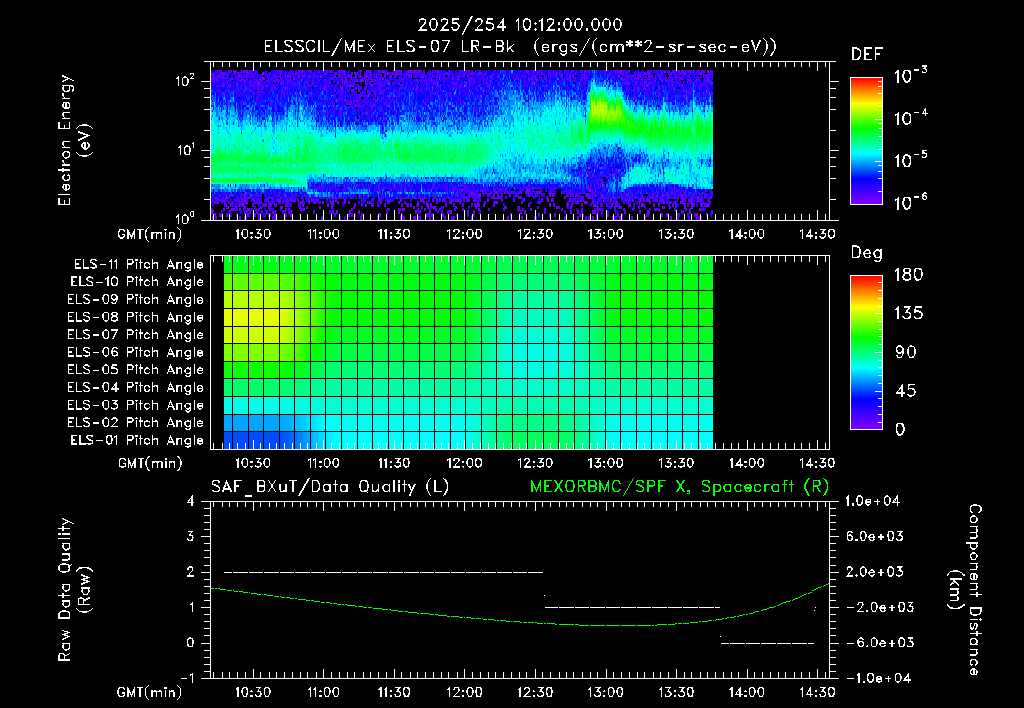 SurveyImages/XuTail_2025254_1012.gif