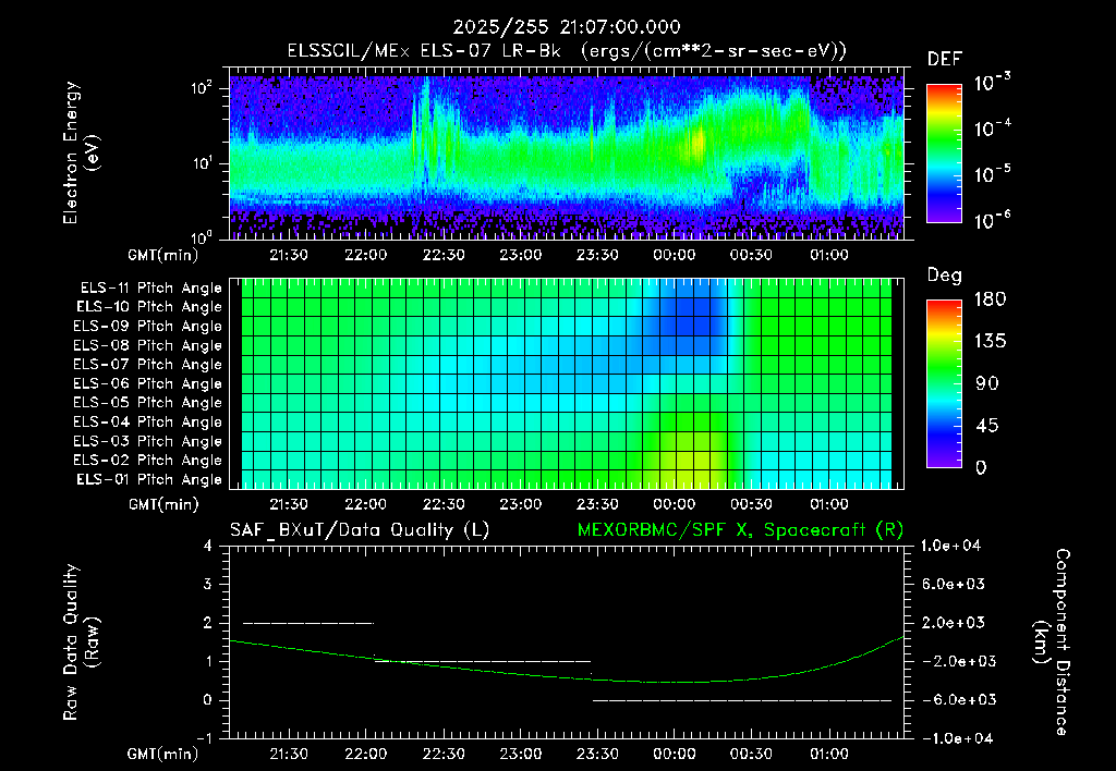 SurveyImages/XuTail_2025255_2107.gif