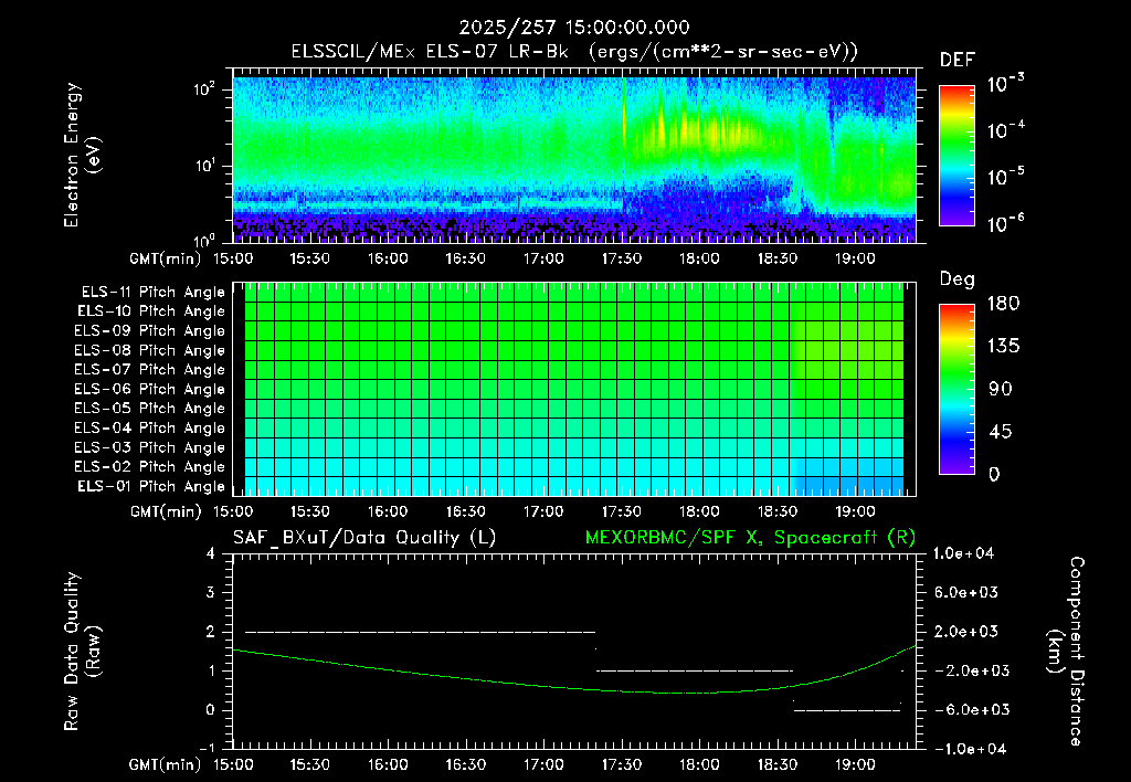SurveyImages/XuTail_2025257_1500.gif