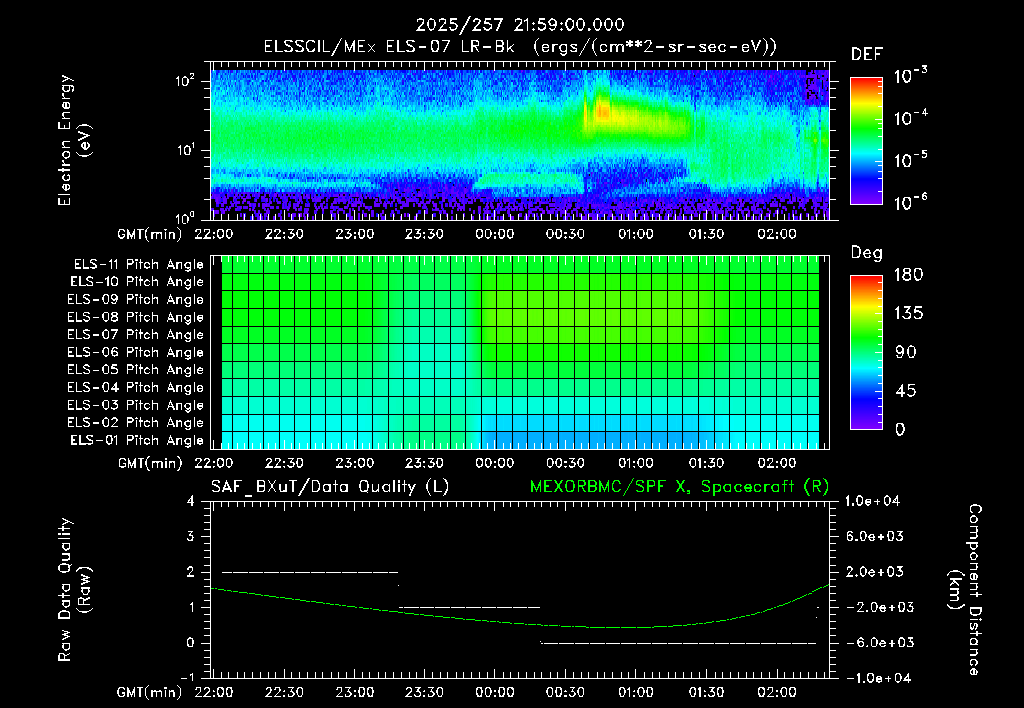 SurveyImages/XuTail_2025257_2159.gif
