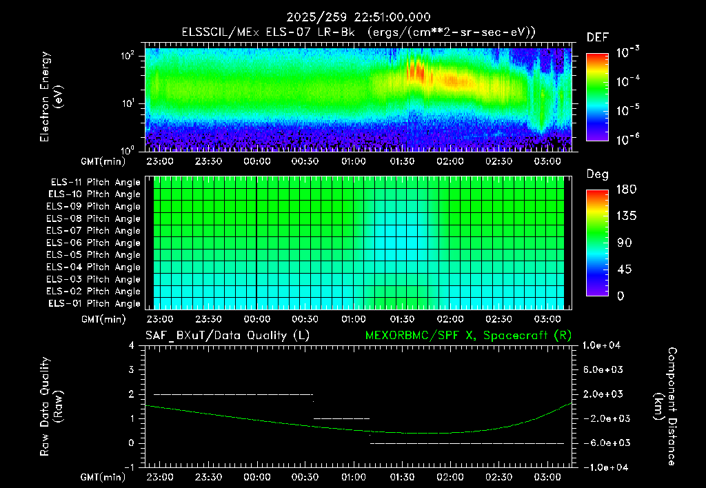 SurveyImages/XuTail_2025259_2251.gif