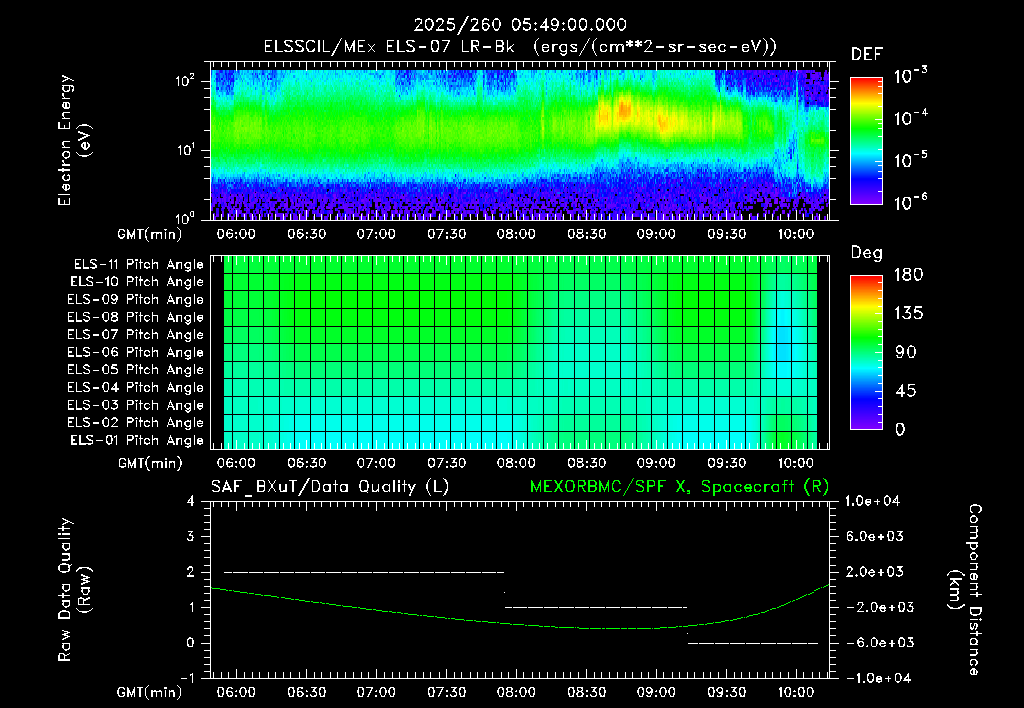 SurveyImages/XuTail_2025260_0549.gif