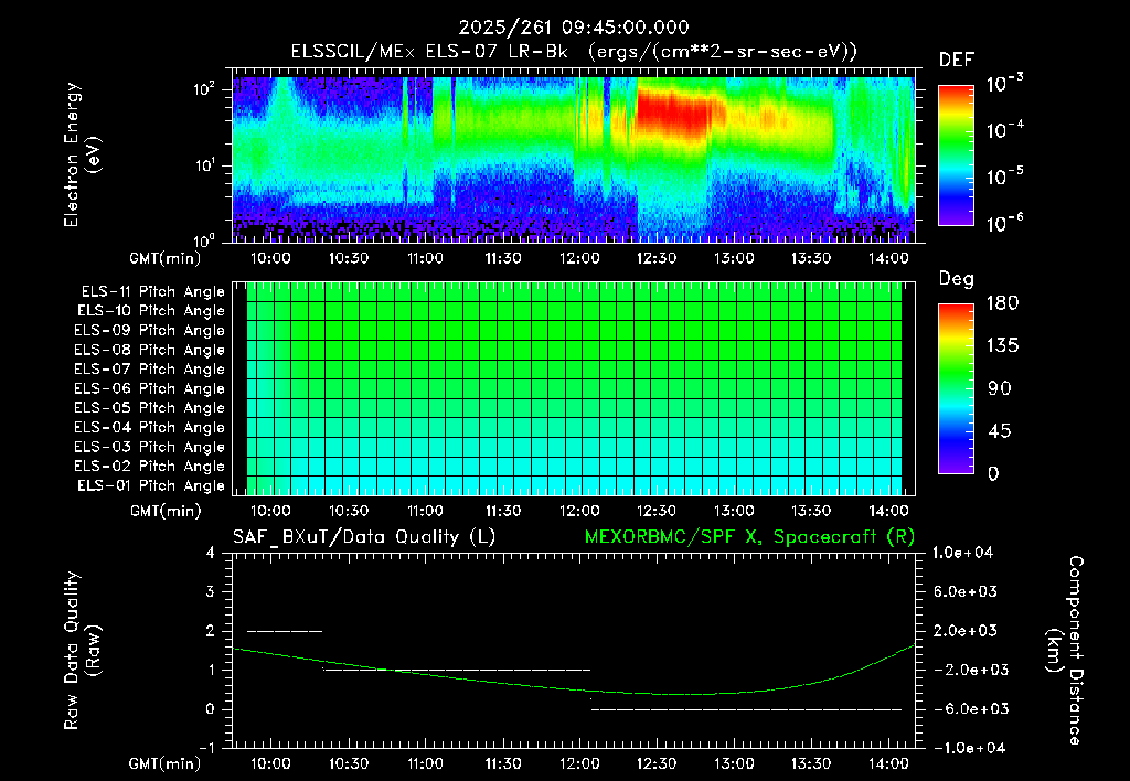 SurveyImages/XuTail_2025261_0945.gif