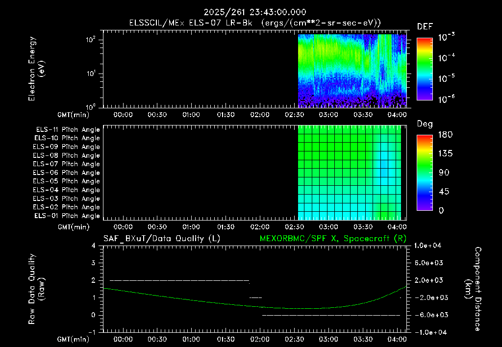 SurveyImages/XuTail_2025261_2343.gif