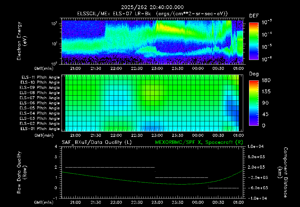 SurveyImages/XuTail_2025262_2040.gif