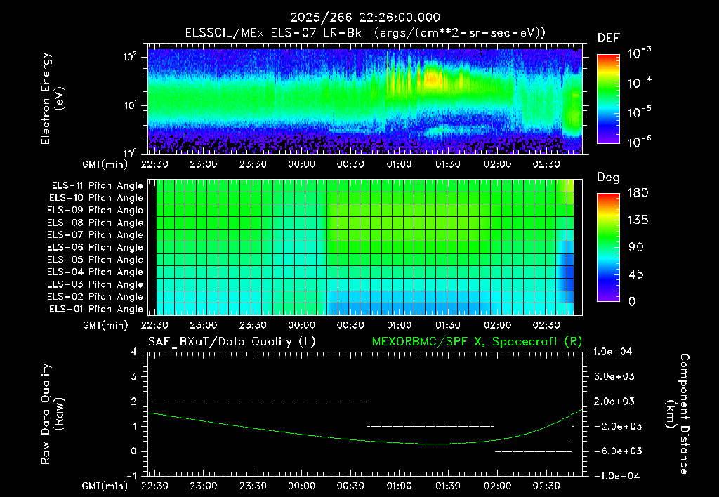 SurveyImages/XuTail_2025266_2226.gif