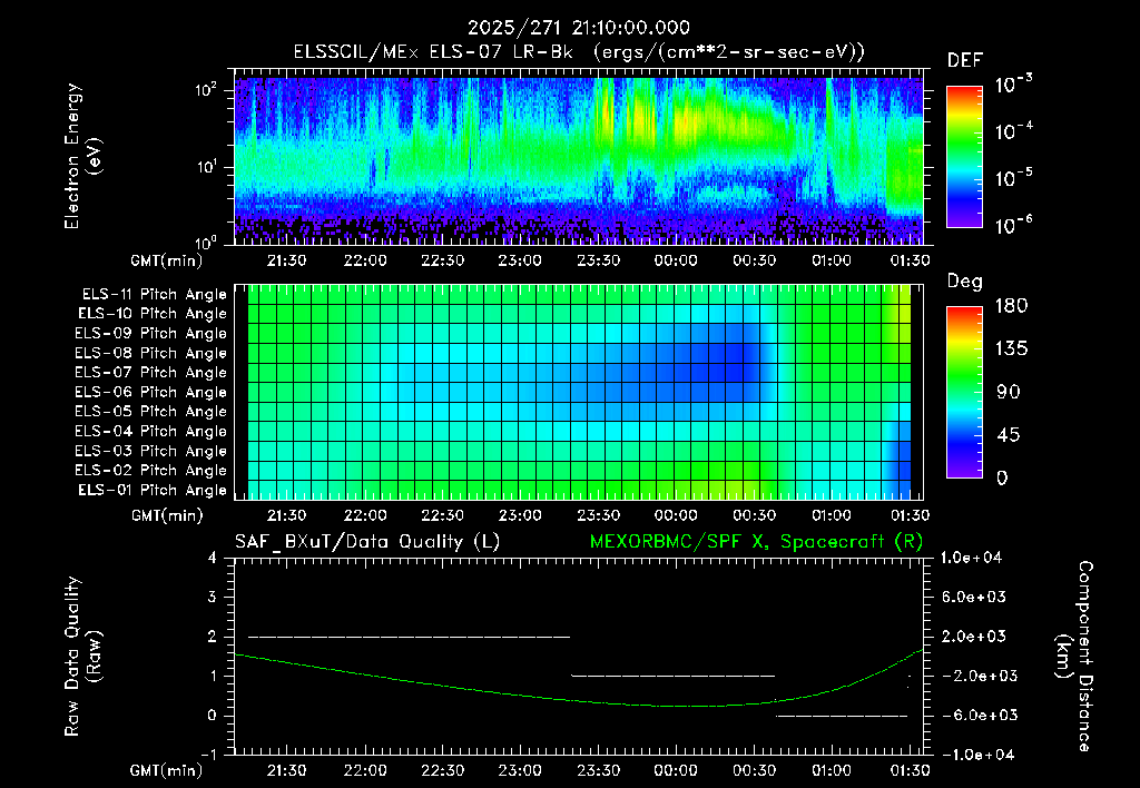 SurveyImages/XuTail_2025271_2110.gif
