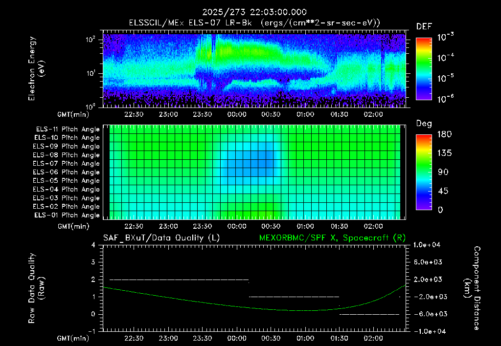 SurveyImages/XuTail_2025273_2203.gif