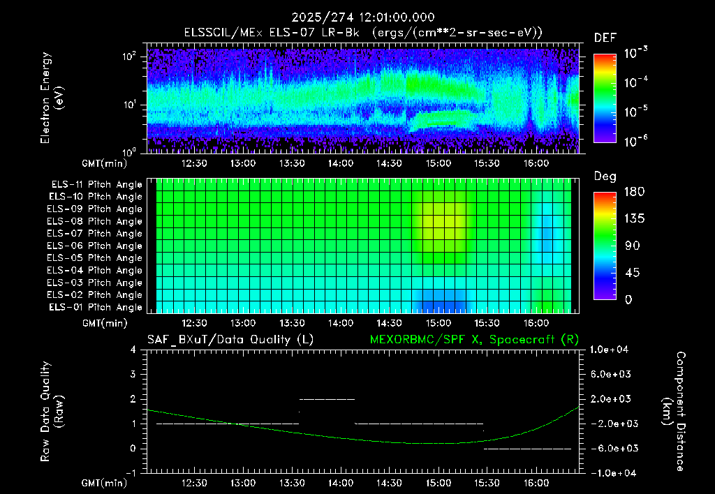 SurveyImages/XuTail_2025274_1201.gif