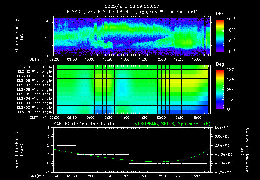 SurveyImages/XuTail_2025275_0859.gif