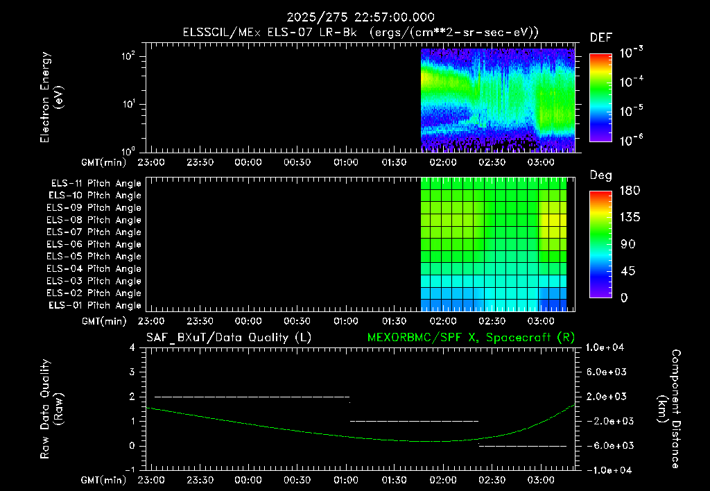 SurveyImages/XuTail_2025275_2257.gif