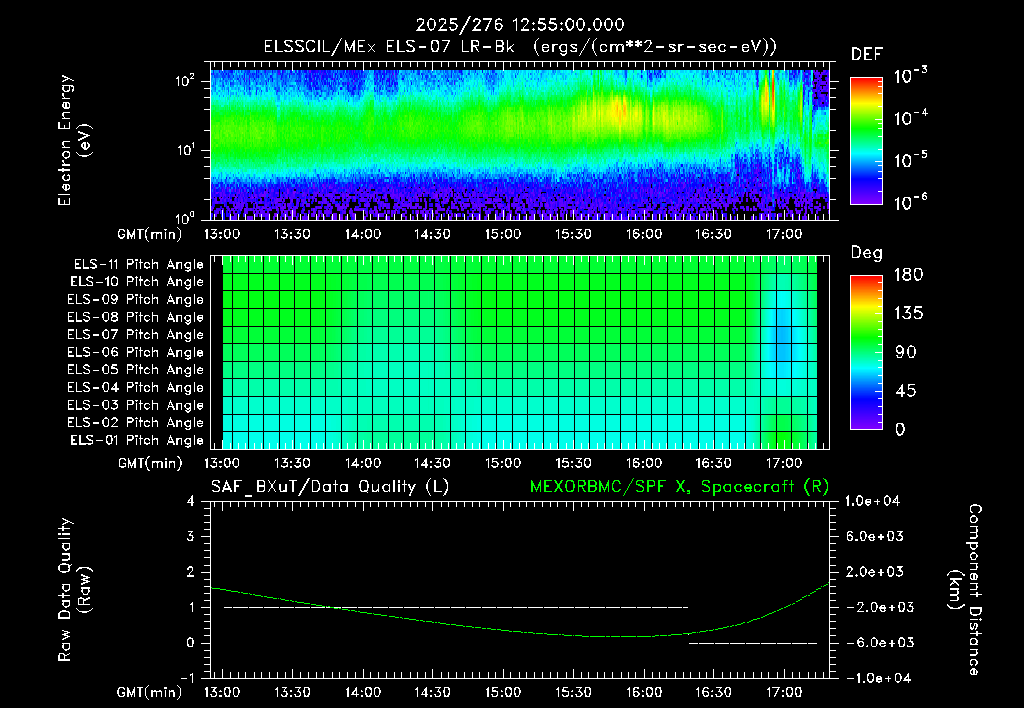 SurveyImages/XuTail_2025276_1255.gif
