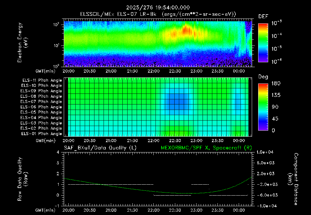 SurveyImages/XuTail_2025276_1954.gif
