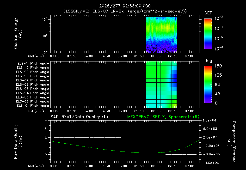 SurveyImages/XuTail_2025277_0253.gif