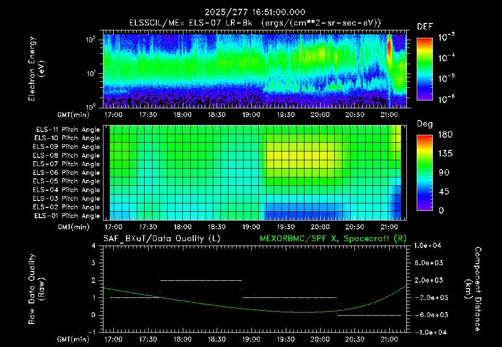 SurveyImages/XuTail_2025277_1651.gif