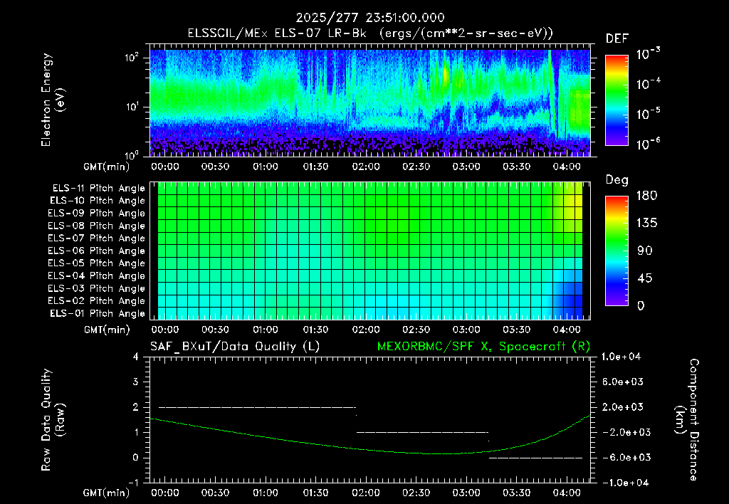 SurveyImages/XuTail_2025277_2351.gif