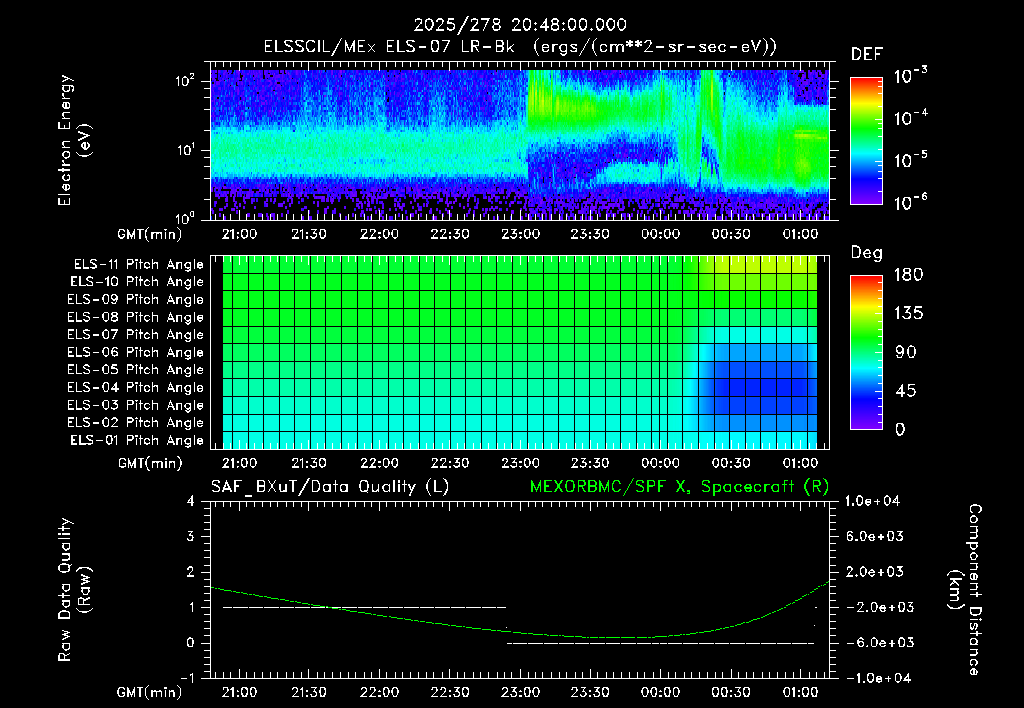 SurveyImages/XuTail_2025278_2048.gif
