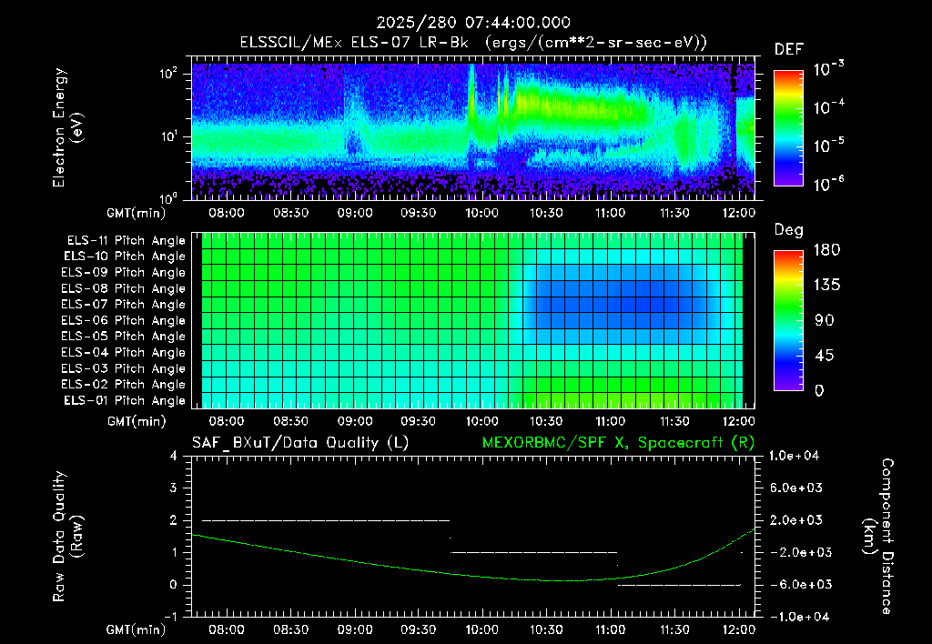 SurveyImages/XuTail_2025280_0744.gif
