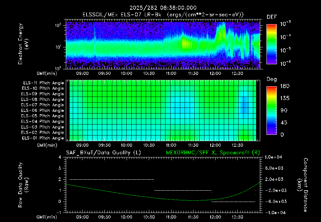 SurveyImages/XuTail_2025282_0838.gif