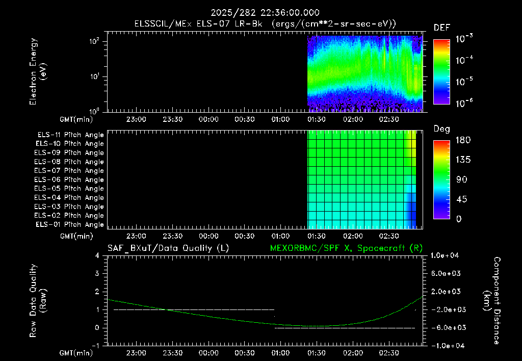 SurveyImages/XuTail_2025282_2236.gif