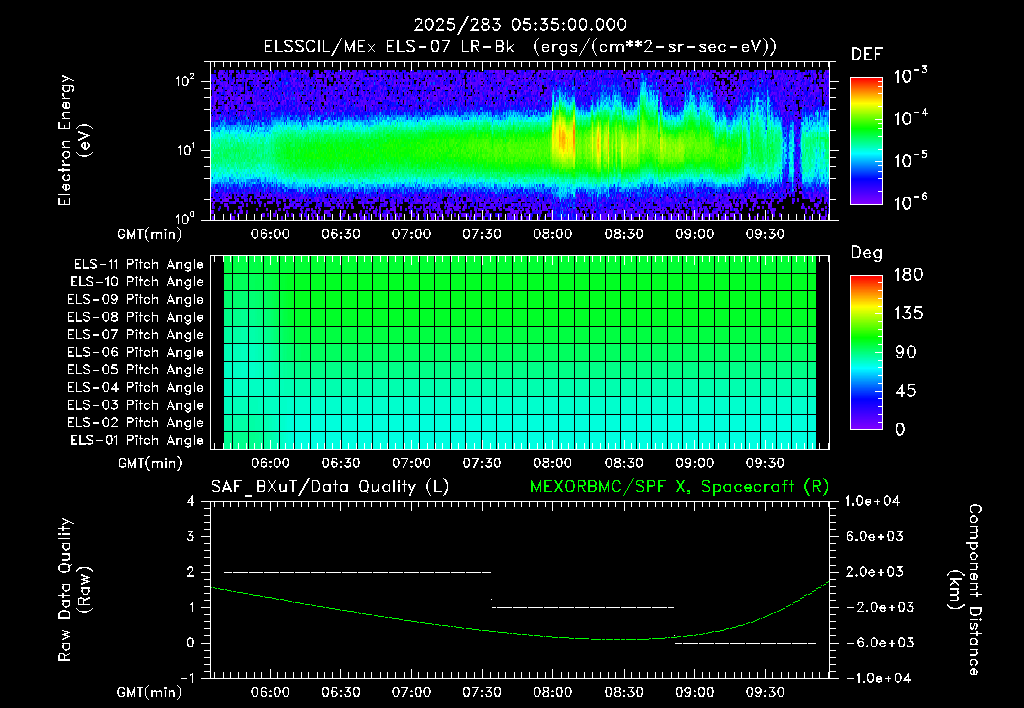 SurveyImages/XuTail_2025283_0535.gif