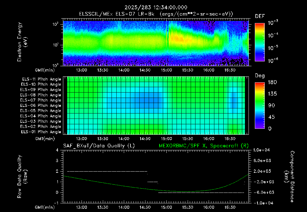 SurveyImages/XuTail_2025283_1234.gif