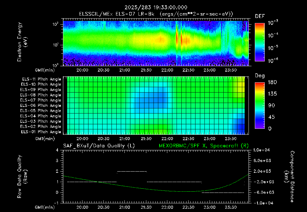 SurveyImages/XuTail_2025283_1933.gif
