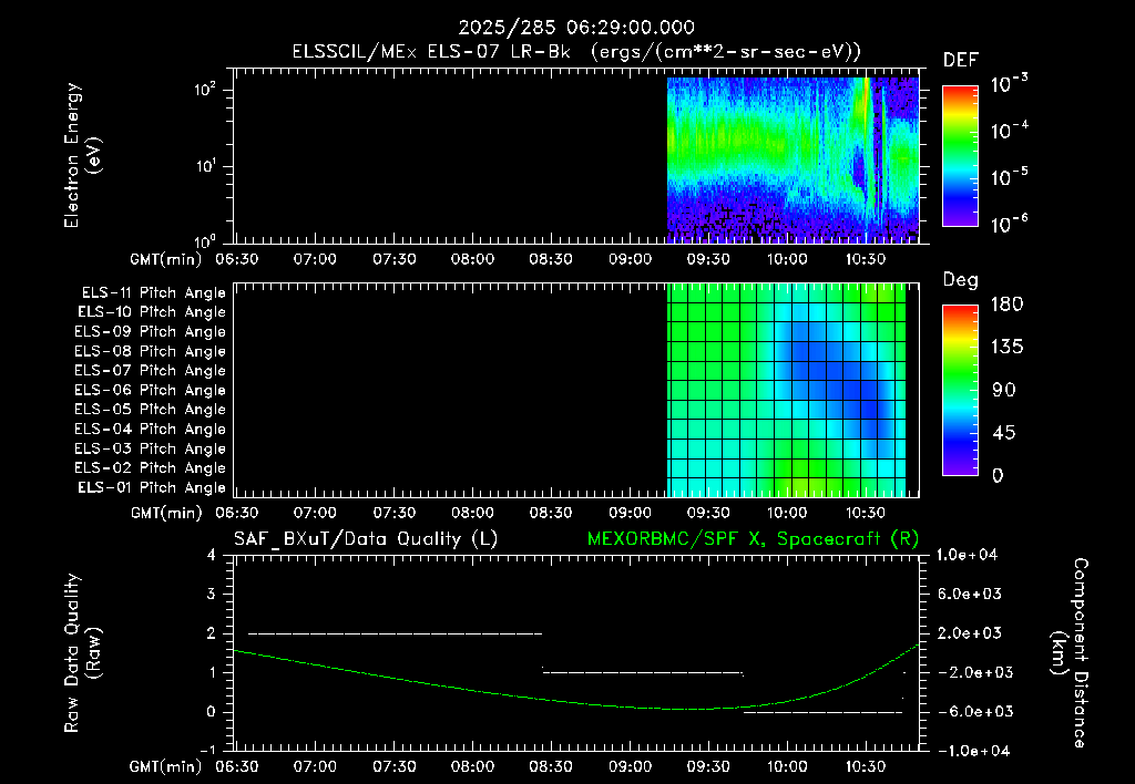 SurveyImages/XuTail_2025285_0629.gif