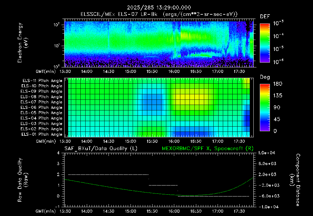 SurveyImages/XuTail_2025285_1329.gif