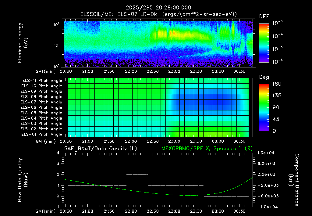 SurveyImages/XuTail_2025285_2028.gif