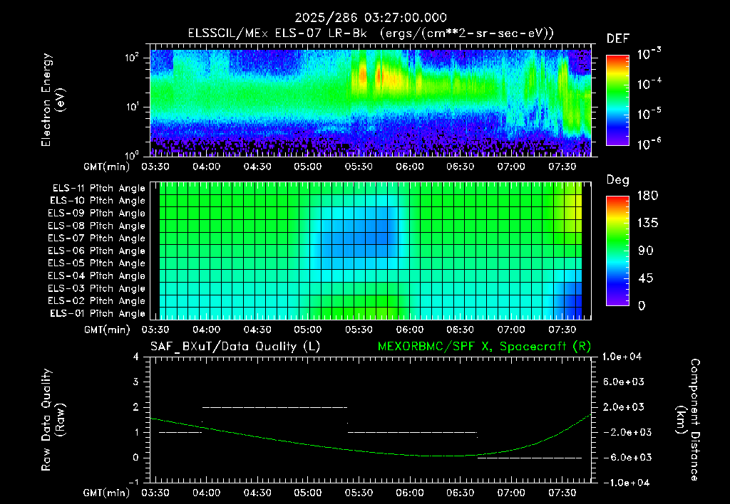 SurveyImages/XuTail_2025286_0327.gif