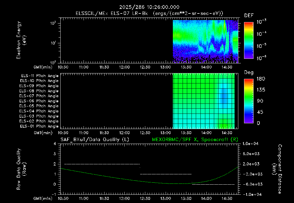 SurveyImages/XuTail_2025286_1026.gif