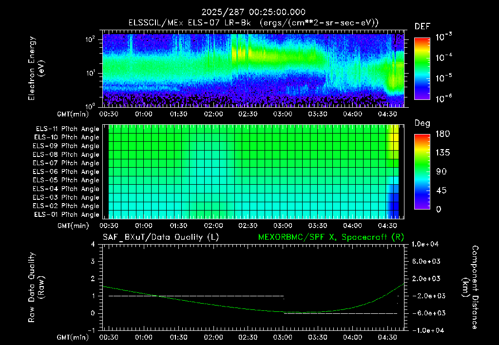 SurveyImages/XuTail_2025287_0025.gif