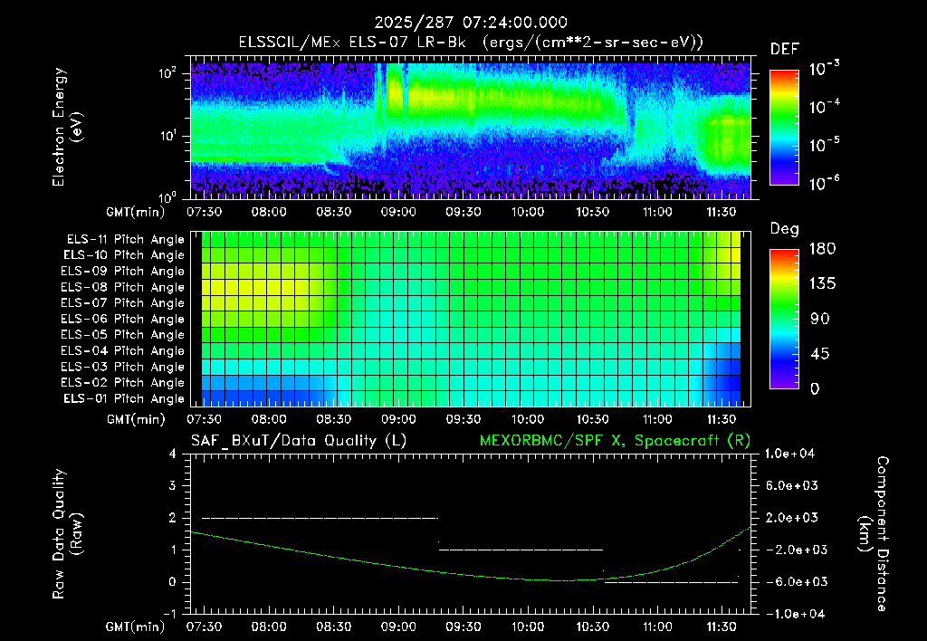 SurveyImages/XuTail_2025287_0724.gif