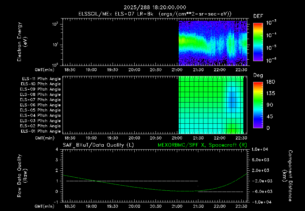 SurveyImages/XuTail_2025288_1820.gif